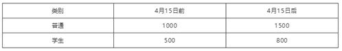  單細(xì)胞測序技術(shù)與應(yīng)用專題研討會(huì)報(bào)名需求 