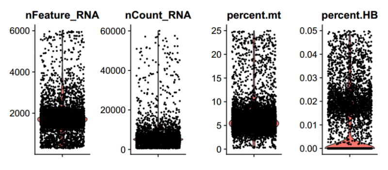 單細胞 RNA 測序數(shù)據(jù)質(zhì)控及過濾