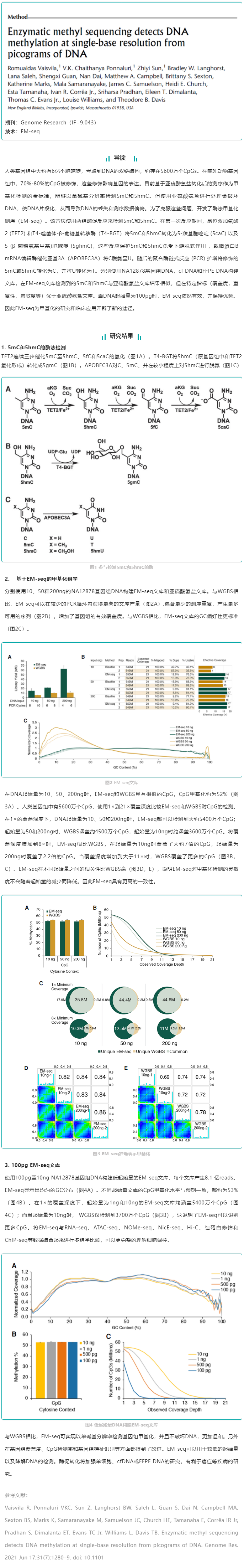 文獻(xiàn)解讀_EM-Seq 從 pg 級 DNA 中以單堿基分辨率檢測 DNA 甲基化