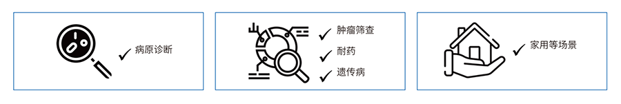 應用領(lǐng)域