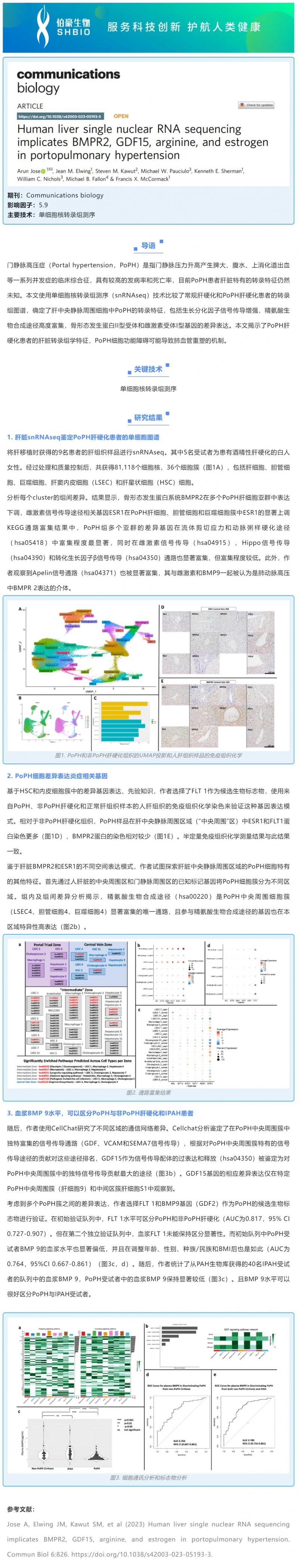 文獻(xiàn)解讀 -_- 人肝臟單核 RNA 測(cè)序表明 BMPR2、GDF15、精氨酸和雌激素與門脈高壓有關(guān)
