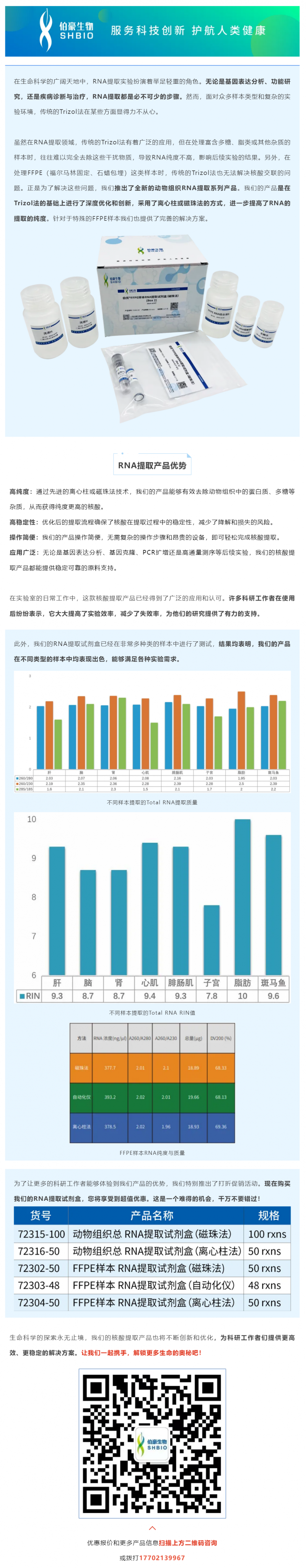動(dòng)物組織核酸提取，為何選我們？答案在這里！