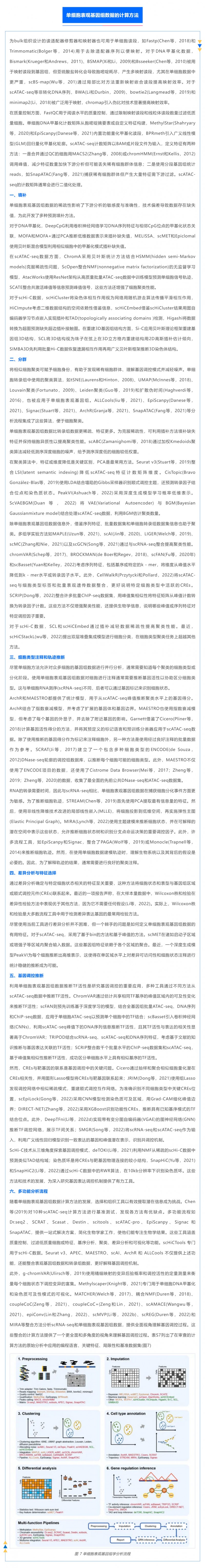 時空組學研究進展（五）| 單細胞表觀基因組測序技術、分析方法及應用_04