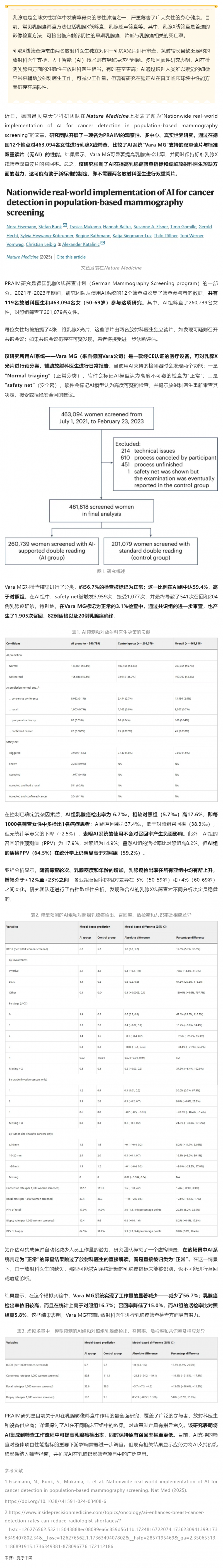 Nat Med _ 真實世界研究利用 AI 提高乳腺癌檢出率，可有效緩解放射科醫(yī)生短缺情況