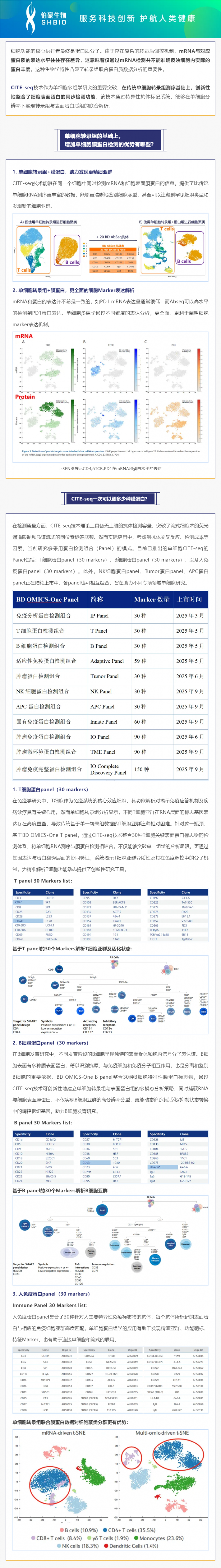 不僅可以攻克細(xì)胞亞群注釋難題！單細(xì)胞轉(zhuǎn)錄組聯(lián)合膜蛋白測(cè)序還可以